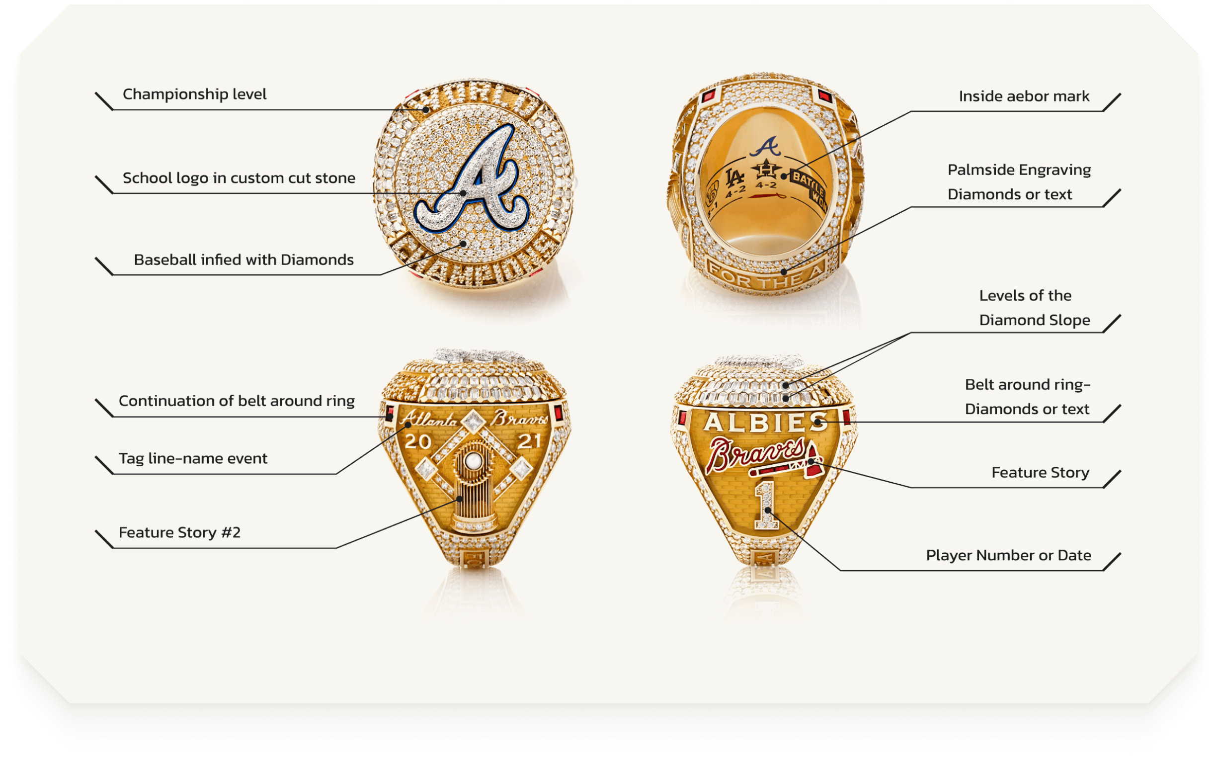 Design Championship Ring