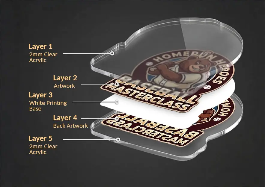Acrylic Keychain for Double Sided - Same Design Acrylic Keychain for Double Sided - Same Design