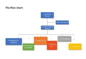How are Wristbands Made? -These Nine Steps Will Help You to Understand