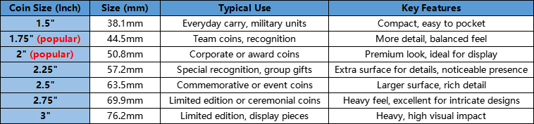 coin sizes in mm