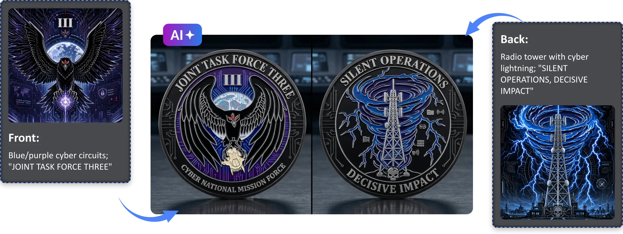 AI-generated custom Joint Task Force Three cyber mission force challenge coin AI-generated custom Joint Task Force Three cyber mission force challenge coin