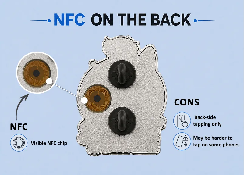 NFC Behind the Printed Layer