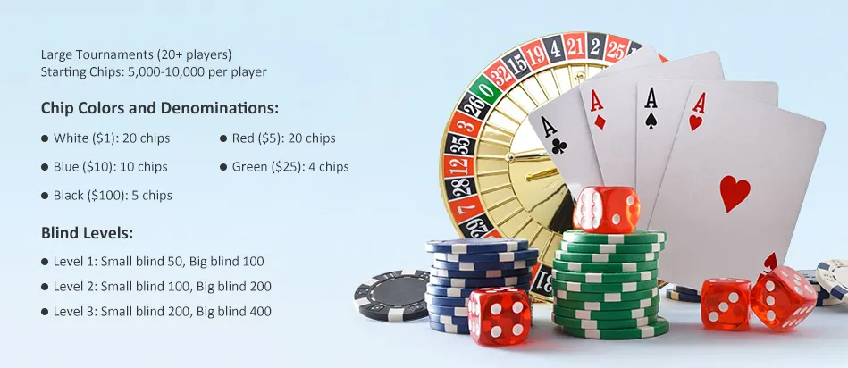 Suggestions for Poker Tournaments Suggestions for Poker Tournaments