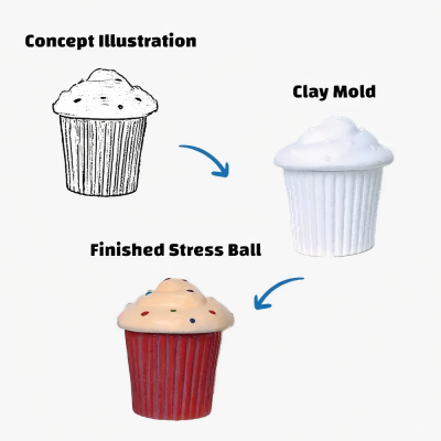 Molded Stress Ball Any Shape Any Size