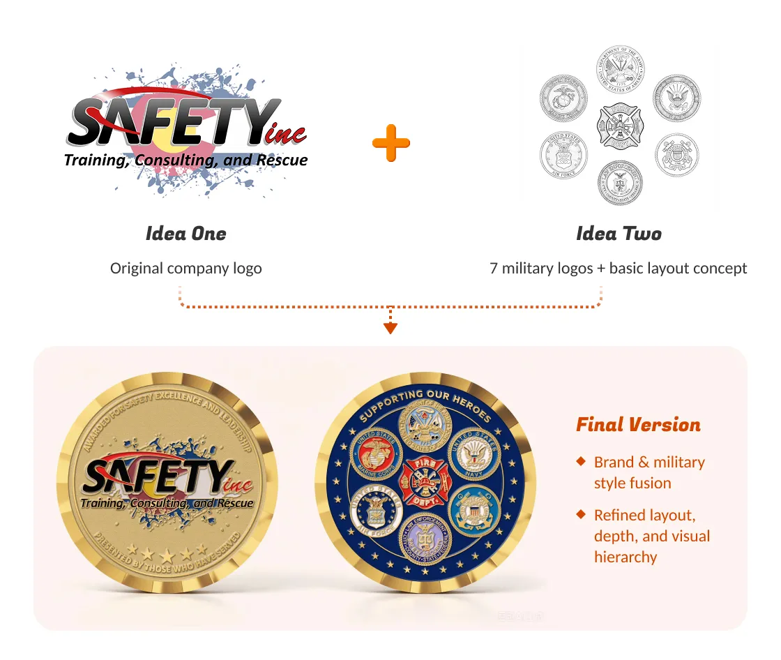 Balancing Brand Identity and Military Insignia in Coin Design