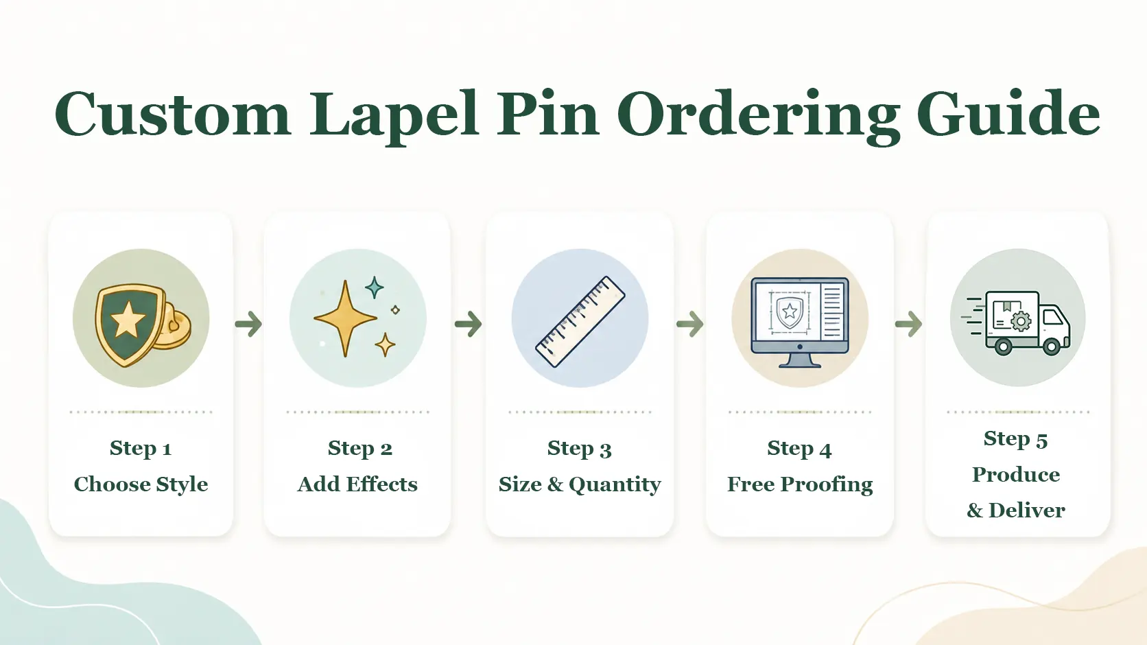 Custom Lapel Pin Ordering Guide for 2026