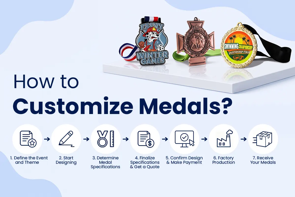 How to Customize Medals?